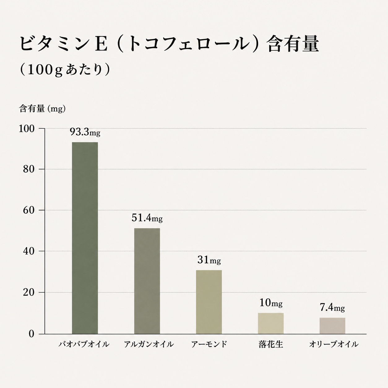 エンリッチ ブースター オイル